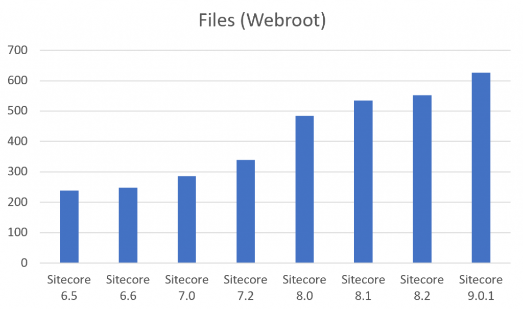 sitecore_history_files2