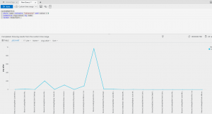 AI_SitecorePerfCounter