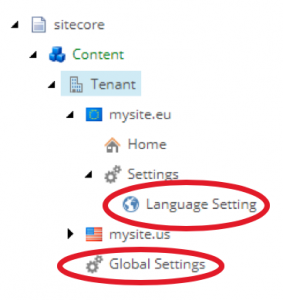 Global multilanguage and multicountry websites with Sitecore - Site structure example - hybrid