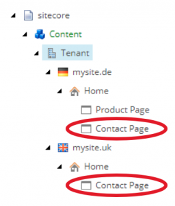 Global multilanguage and multicountry websites with Sitecore - Site structure example - simple