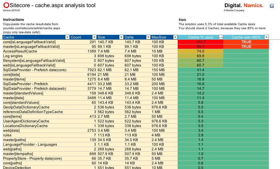 Sitecore cache analysis tool Screenshot