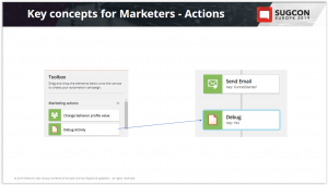 Taming-the-Marketing-Automation-Actions